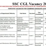 ssc_cgl_1754006830486_1754006838578