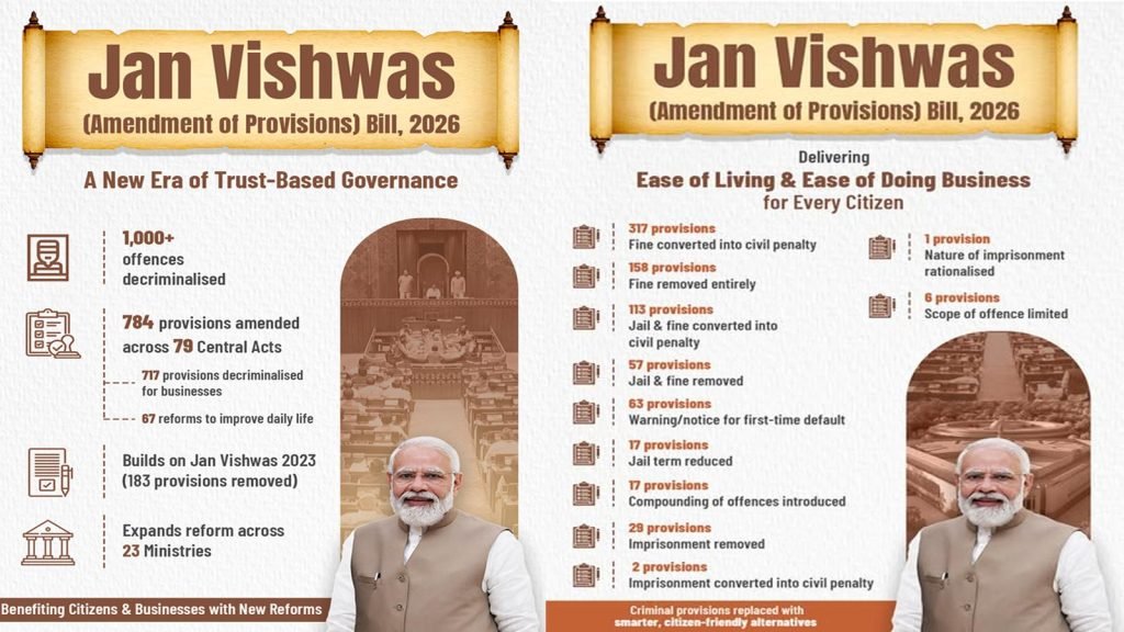 Jan-Vishwas-bill-2-1024x576