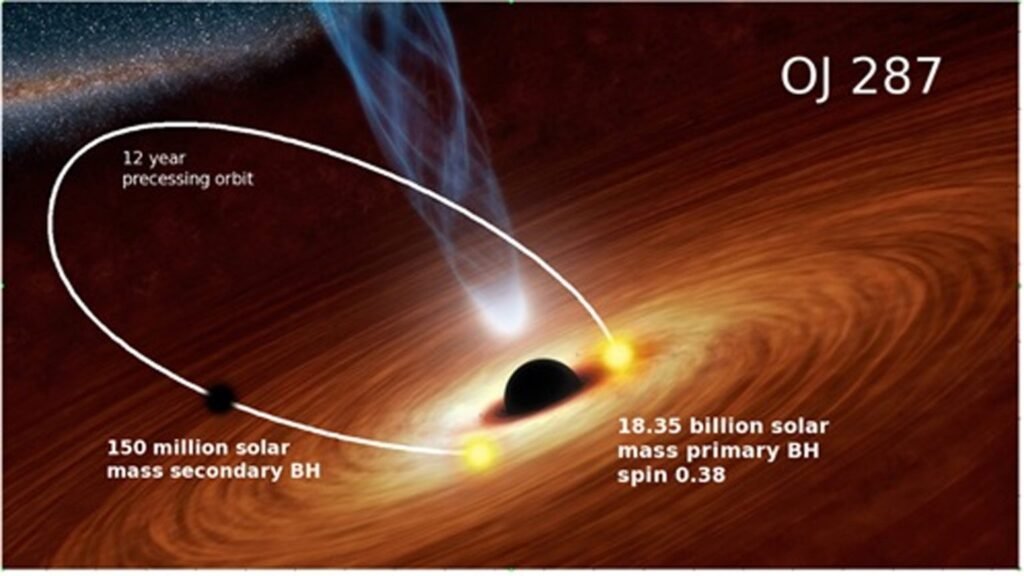 black-hole-system1-1536x864