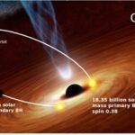 black-hole-system1-1536x864